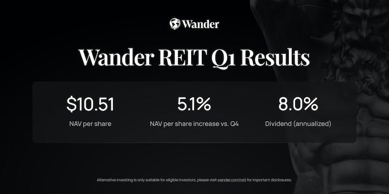 Wander REIT 1Q23 Results Infographic